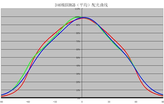 <a href=http://led.av-china.com target=_blank>led@ʾ</a>(yng)îa(chn)Ʒԭx}һLEDl(f)Oܵx