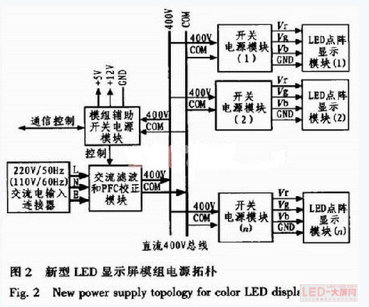 һNLED@ʾģM?f)?  src=http://www.LED-100.com/news/2010/11/image/LED20101122-4.jpg><br></p><br>
(jng)^(gu)(sh)(yn)(sh)(j)˿˷y(tng)@ʾģMTȱc(din) һNȫµLED @ʾģMĹ?f)Y(ji)(gu)D2 ʾԓ?f)Y(ji)(gu)<br>
<p align="center"><img alt=