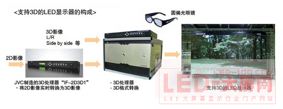 Hibinol(f)JVCg(sh)3D <a href=http://led.av-china.com target=_blank>led@ʾ</a>