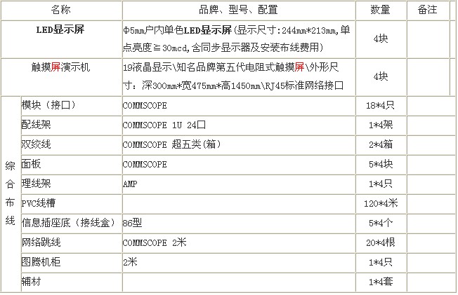 KʡK<a href=http://led.av-china.com target=_blank>led@ʾ</a>И˹