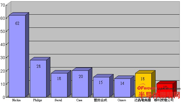 1996-2010ȫLEDg(sh)VA{(dio)