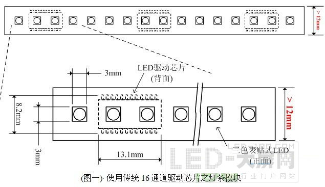 LED״LED״ṹļ