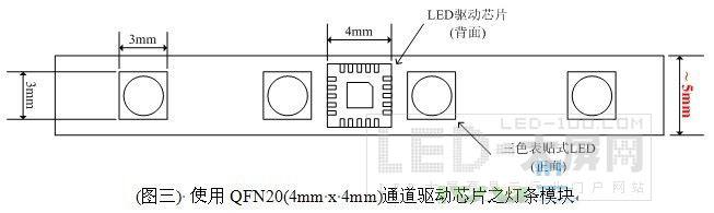 LED״LED״ṹļ