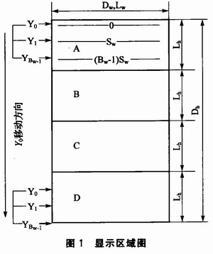 pRAMg(sh)<a href=http://led.av-china.com target=_blank>led@ʾ</a>ϵy(tng)O(sh)Ӌ(j)