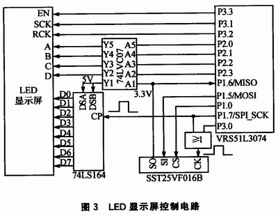 pRAMg(sh)<a href=http://led.av-china.com target=_blank>led@ʾ</a>ϵy(tng)O(sh)Ӌ(j)