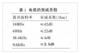 <a href=http://led.av-china.com target=_blank>led@ʾ</a>h(yun)xͨӍķ(wn)