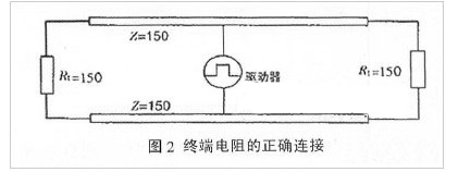 <a href=http://led.av-china.com target=_blank>led@ʾ</a>h(yun)xͨӍķ(wn)