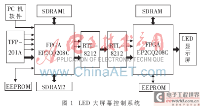 FPGA<a href=http://led.av-china.com target=_blank>ledĻ</a>ĻϵyOӋcF