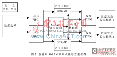 FPGA<a href=http://led.av-china.com target=_blank>ledĻ</a>Ļϵy(tng)O(sh)ӋcF(xin)