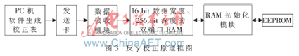 FPGA<a href=http://led.av-china.com target=_blank>ledĻ</a>ĻϵyOӋcF